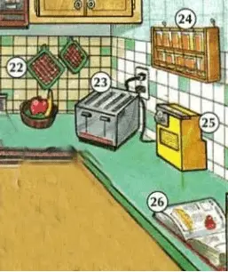 Explanation of kitchen parts